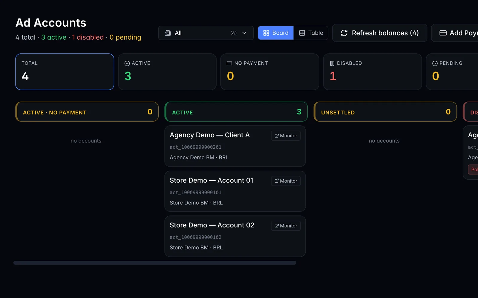 Board de contas de anúncio do ads-flow — contas agrupadas por status